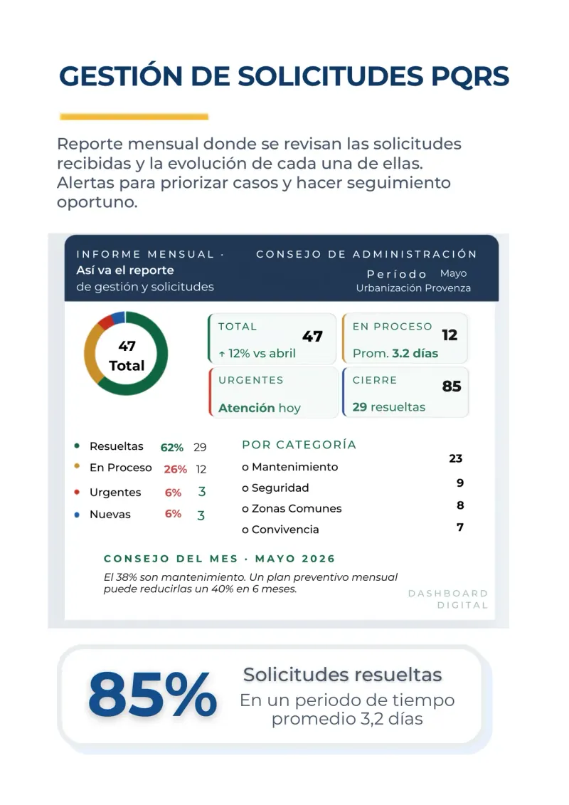 Póster de gestión de solicitudes PQRS