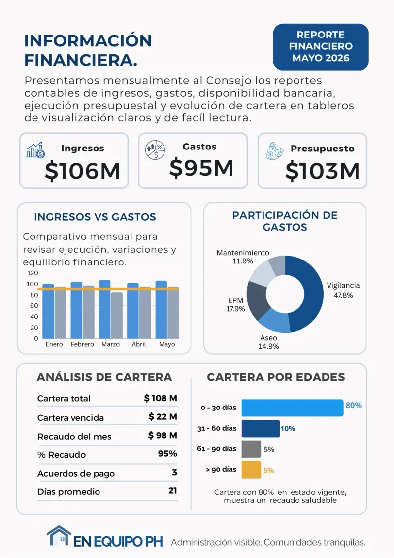 Póster de reporte financiero mensual